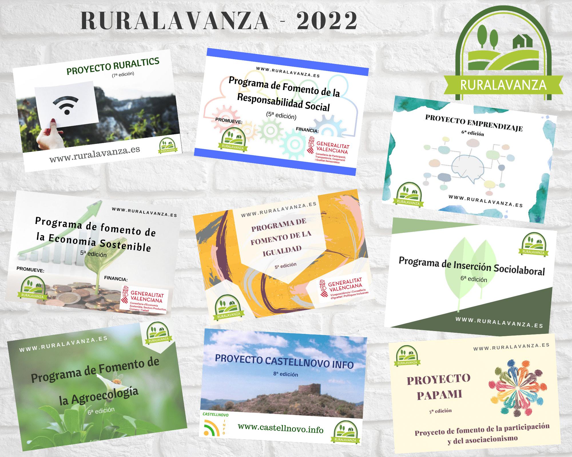 2022 Ruralavanza total proyectos
